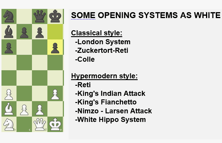 Opening Repertoire: Universal Opening Systems
