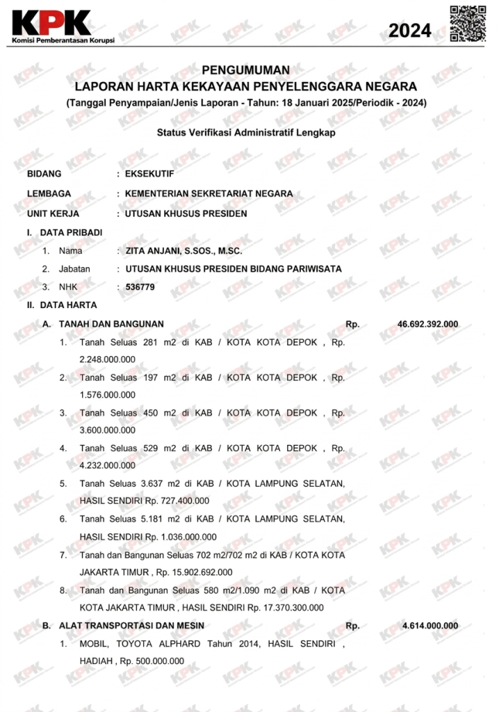 LHKPN tahun 2024 Zita Anjani