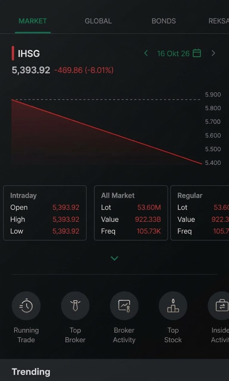 IHSG Trading Halt 16 Oktober 2026