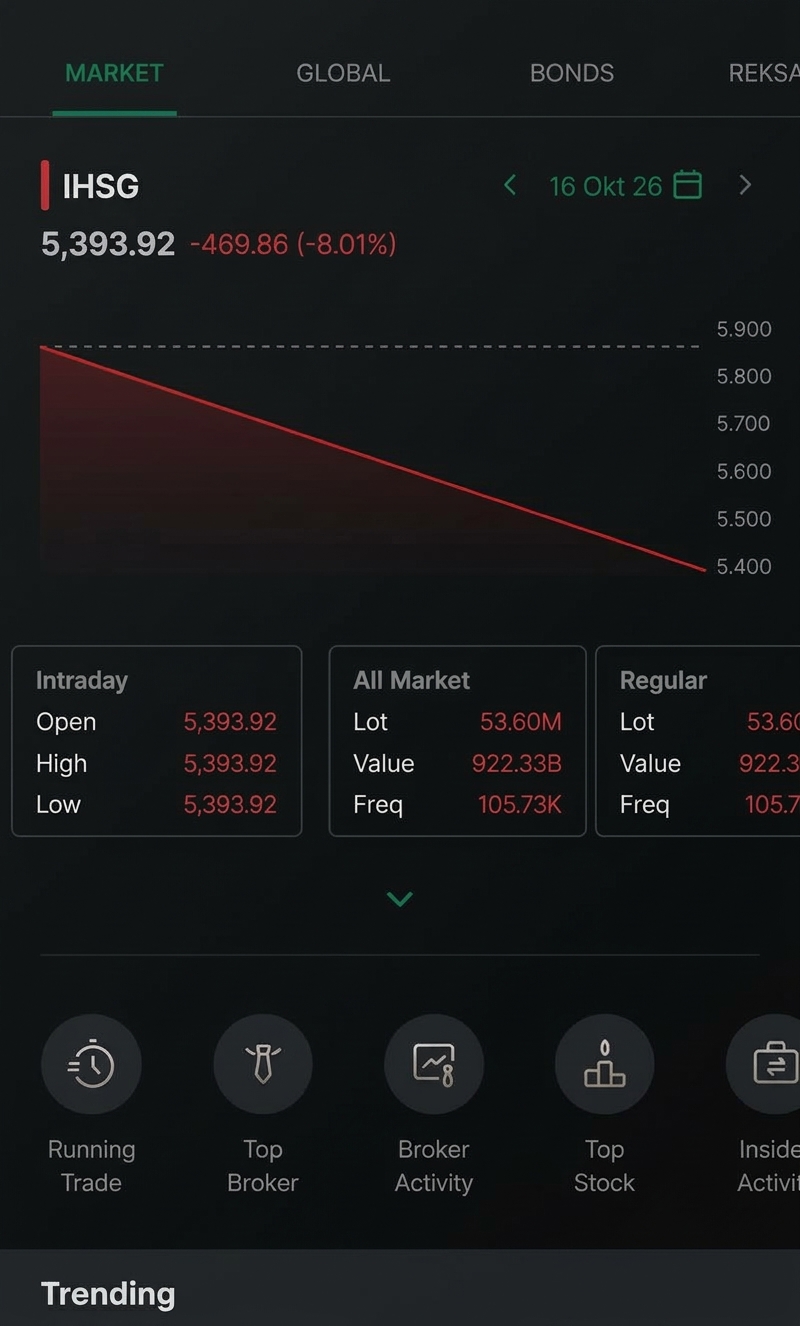 IHSG Trading Halt 16 Oktober 2026