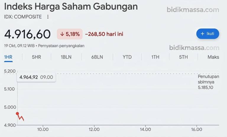 IHSG masih turun lagi 19 oktober 2026
